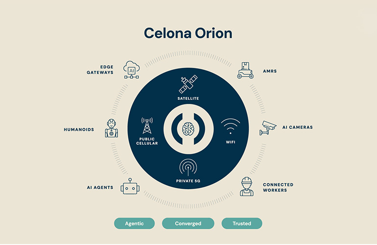 Celona, Fiziksel AI ve Robotik İçin Yeni Kablosuz Platformunu Tanıttı