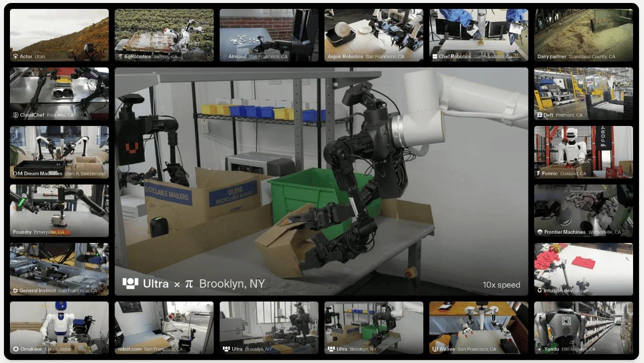 Fiziksel Zeka, Robot Model Eğitimi İçin Pi API Beta'sını Başlattı